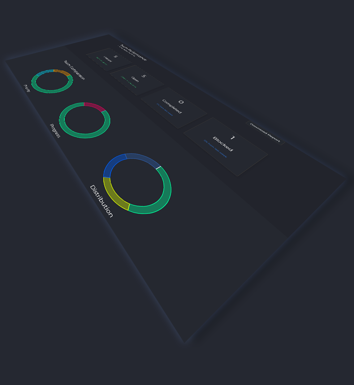 Automated reporting dashboard